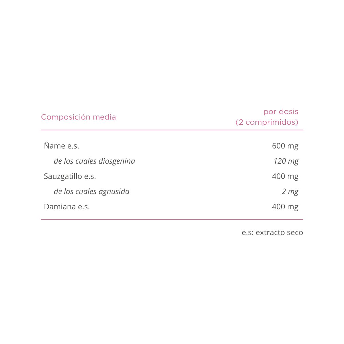 Progepril · Cobas · 28 comprimidos